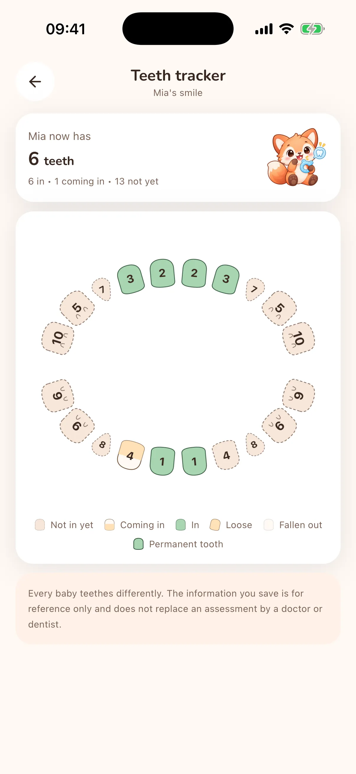 Foxy dental chart showing which baby teeth have appeared.
